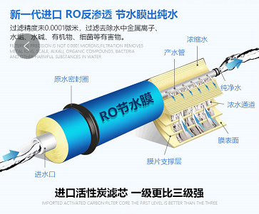 RO節(jié)水膜-國鐵科林