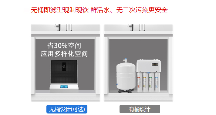 有桶家用凈水機(jī)和無桶家用凈水機(jī)有什么區(qū)別，國林來爆料！ (2).jpg